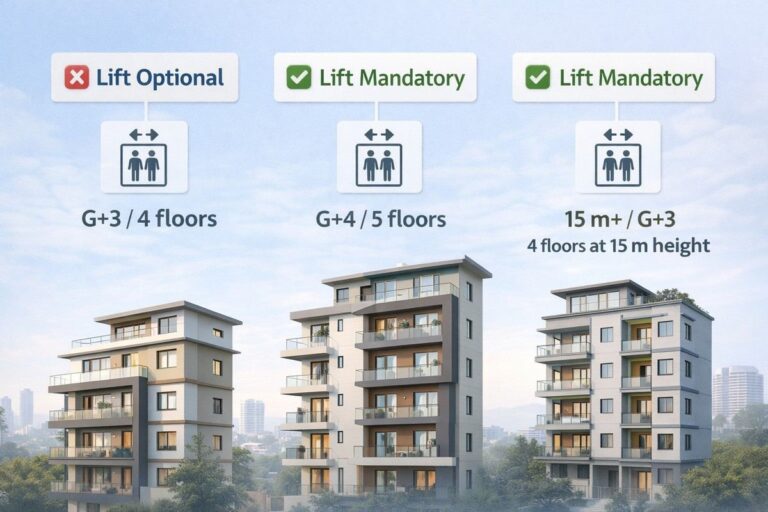 are elevators required in apartment buildings